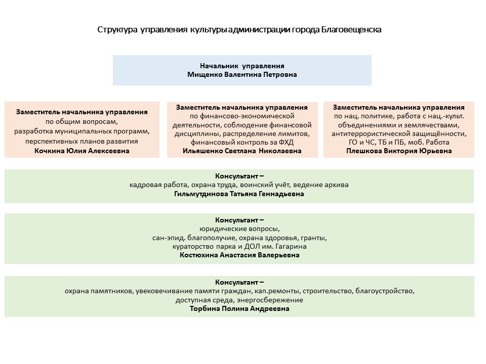 Об управлении