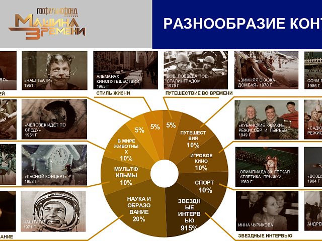 Ценители киноискусства смогут разнообразить культурный досуг благодаря новому развлекательно-познавательному телеканалу «Госфильмофонд. Машина времени»